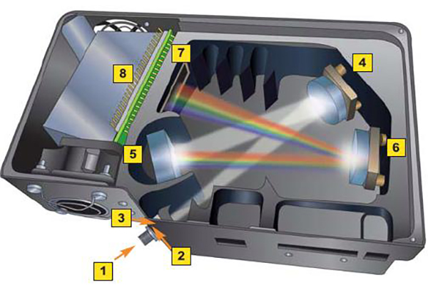 全譜直讀光譜儀內(nèi)部結(jié)構(gòu)